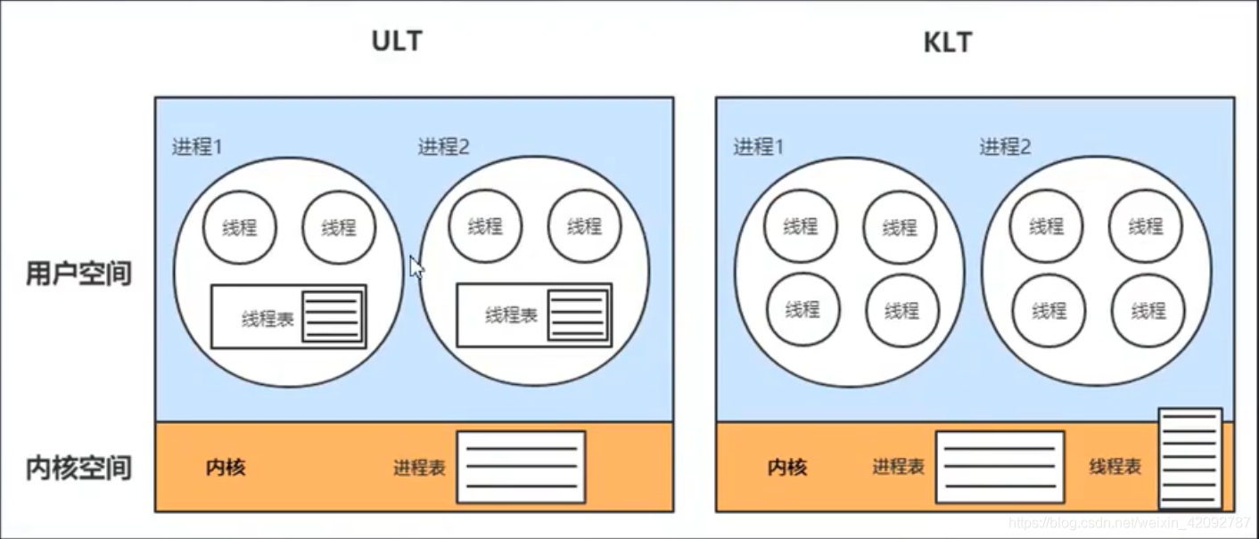 java线程数与cpu java线程对应内核线程_java_04