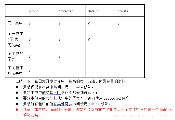 Java 分包上传 java怎么分包_构造代码块