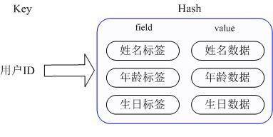 比redis还快的缓存 redis缓存和memcached_memcached_02