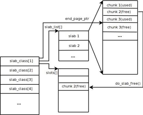 比redis还快的缓存 redis缓存和memcached_比redis还快的缓存_03