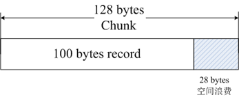 比redis还快的缓存 redis缓存和memcached_php_04