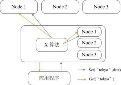 比redis还快的缓存 redis缓存和memcached_Redis_06