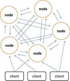 比redis还快的缓存 redis缓存和memcached_比redis还快的缓存_07