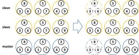 比redis还快的缓存 redis缓存和memcached_Redis_08