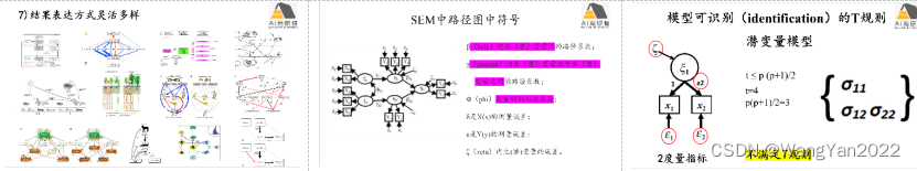 Bayesian Multivariate Joint Models R语言 r语言seir模型_结构方程模型_02