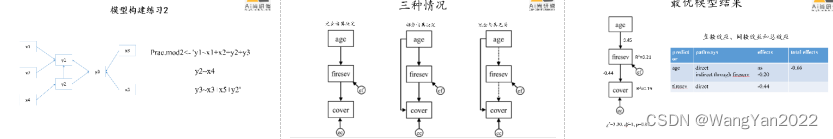 Bayesian Multivariate Joint Models R语言 r语言seir模型_结构方程模型_04