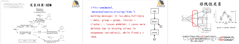 Bayesian Multivariate Joint Models R语言 r语言seir模型_数据_05