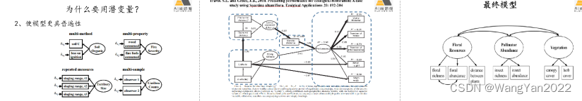 Bayesian Multivariate Joint Models R语言 r语言seir模型_生态学_07