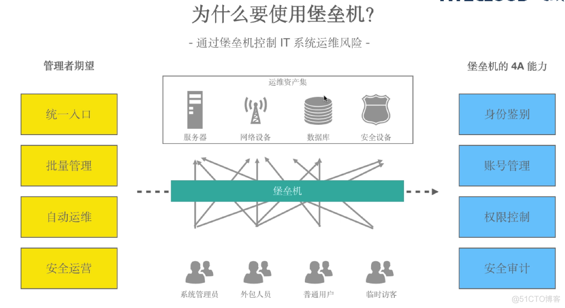 jumpserver之基本介绍_堡垒机