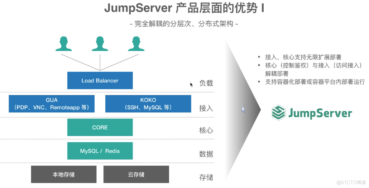 jumpserver之基本介绍_Web_05