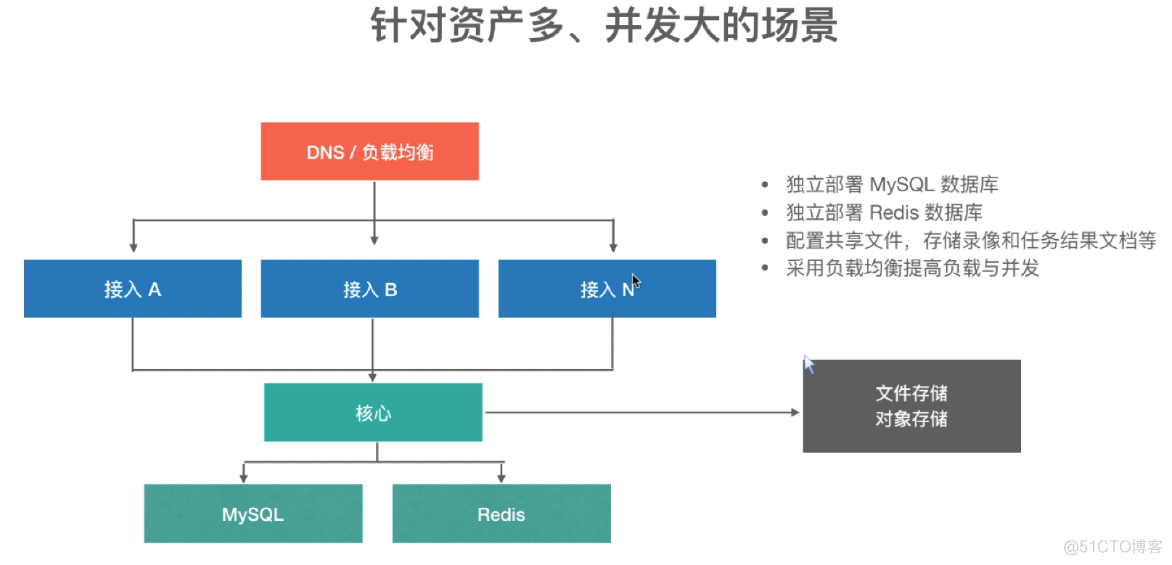 jumpserver之基本介绍_堡垒机_06