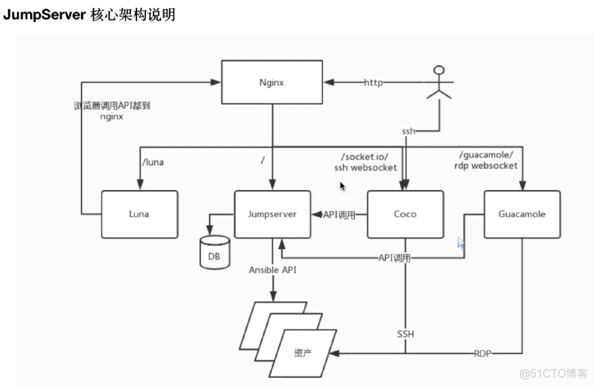 jumpserver之基本介绍_数据库_08