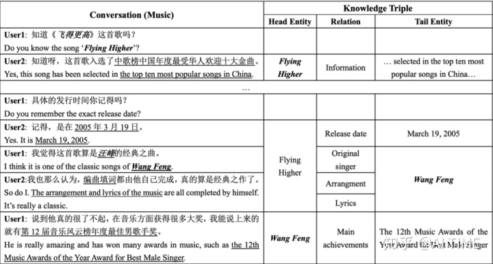 cladue2多轮对话 python 多轮对话数据集_三元组_05