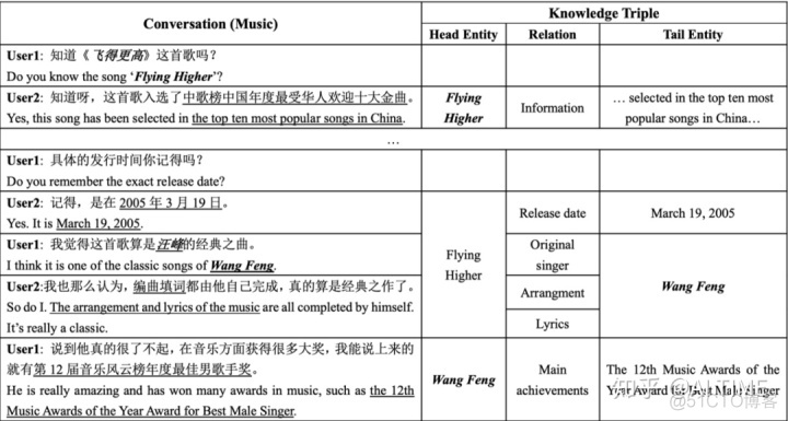 cladue2多轮对话 python 多轮对话数据集_数据集_05