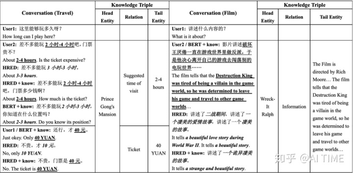 cladue2多轮对话 python 多轮对话数据集_ocr中文数据集_14