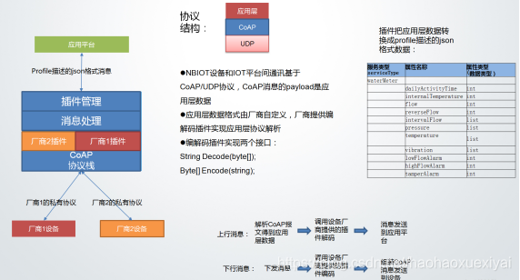 NB网络架构 nb-iot基本网络组成_NB网络架构