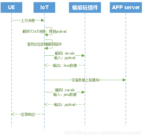 NB网络架构 nb-iot基本网络组成_数据_02