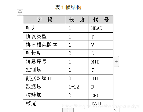 NB网络架构 nb-iot基本网络组成_NB网络架构_04