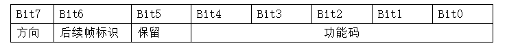 NB网络架构 nb-iot基本网络组成_物联网_05