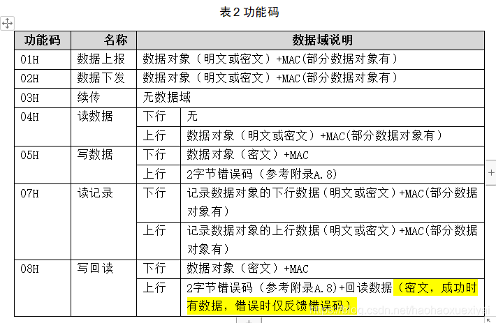 NB网络架构 nb-iot基本网络组成_封装_06