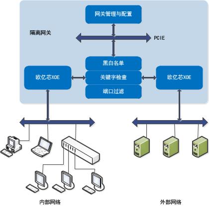 政务网络架构图 政务网是什么网络_tcp