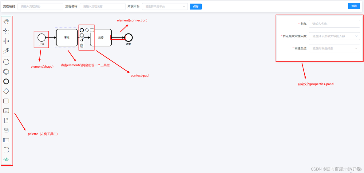 一个纯javascript 写的流程图 设计页面 js绘制流程图_xml