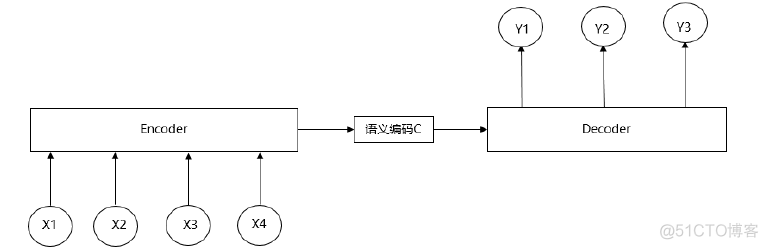 深度学习中的局部注意力计算 深度注意力机制_子序列