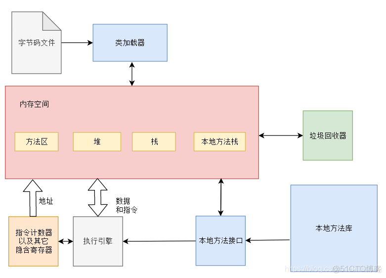 java 虚拟内存分配过高 jvm 虚拟内存_Java_04