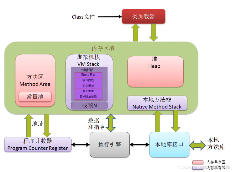 java 虚拟内存分配过高 jvm 虚拟内存_Java_05