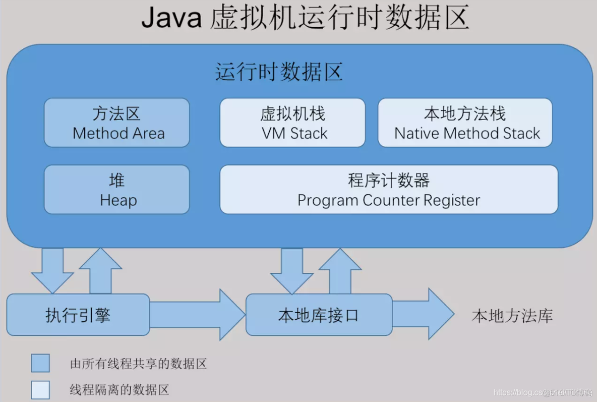 java 虚拟内存分配过高 jvm 虚拟内存_java 虚拟内存分配过高_06