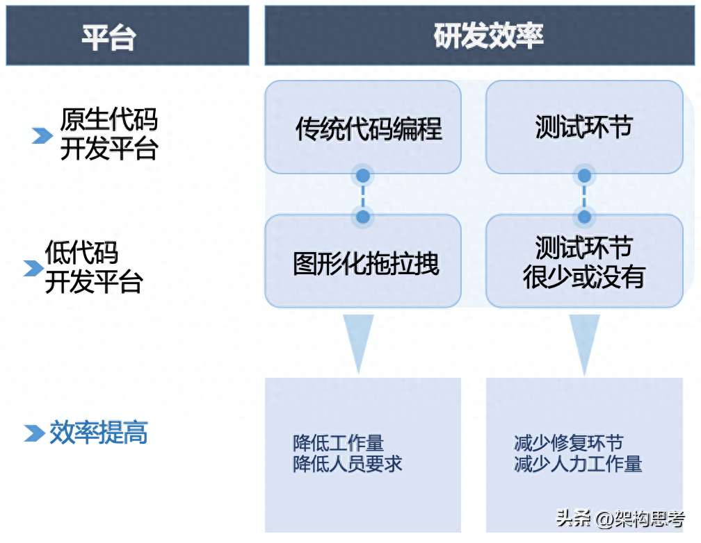 深入解读腾讯云微搭低代码的技术架构_开发平台