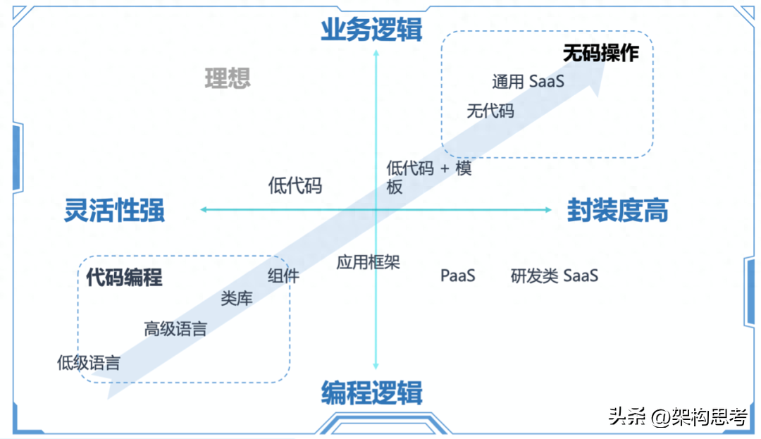 深入解读腾讯云微搭低代码的技术架构_数据源_04