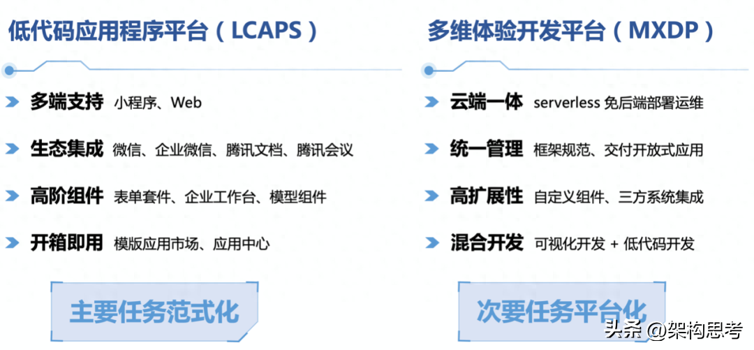 深入解读腾讯云微搭低代码的技术架构_数据模型_06