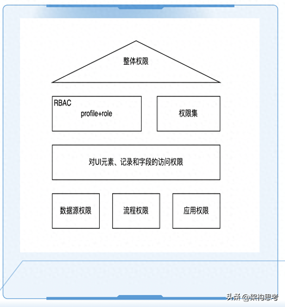 深入解读腾讯云微搭低代码的技术架构_开发平台_14