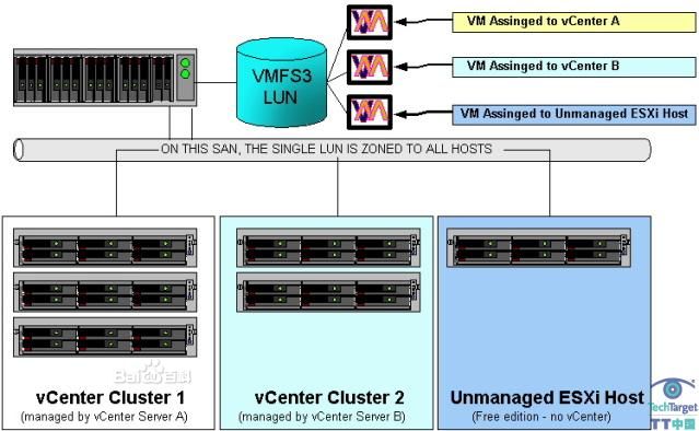 Windows 2008r2虚拟化高可用群集 虚拟化集群特性_VMware