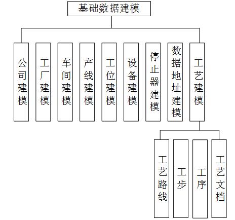 MES数据库系统架构 mes数据维护_数据建模