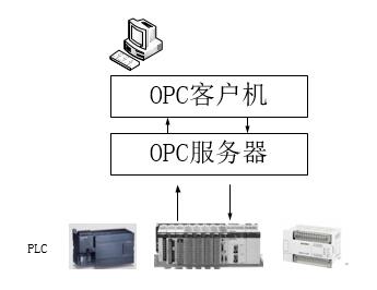 MES数据库系统架构 mes数据维护_数据_02