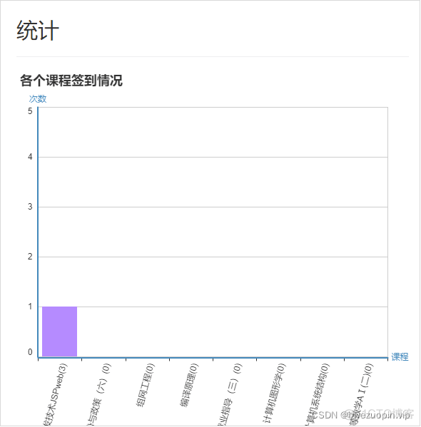 打卡签到java代码 java学生打卡签到系统_打卡签到java代码