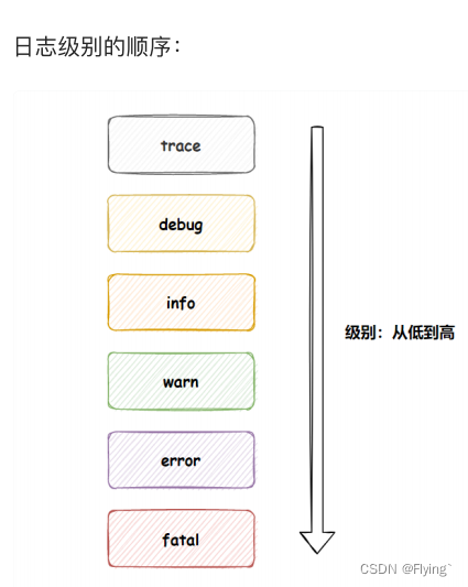 spring boot 日志保存位置 springboot 日志文件_spring boot 日志保存位置_08