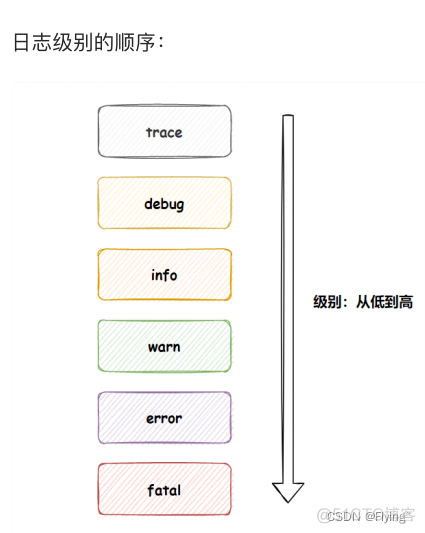 spring boot 日志保存位置 springboot 日志文件_spring_08