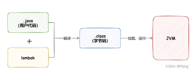 spring boot 日志保存位置 springboot 日志文件_spring_11