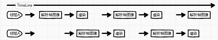 android surfaceview播放监控 surfaceview在视频播放中的作用_双缓冲