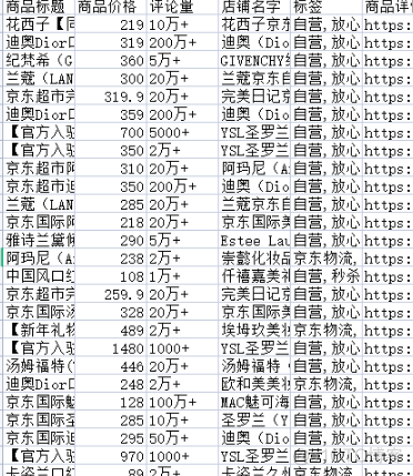 python 输出大商电器商品仓库标签 用python求出商品总价并输出_python_19