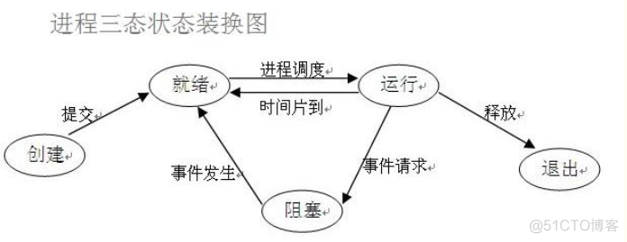 操作系统模块架构图 操作系统功能模块_操作系统模块架构图_17