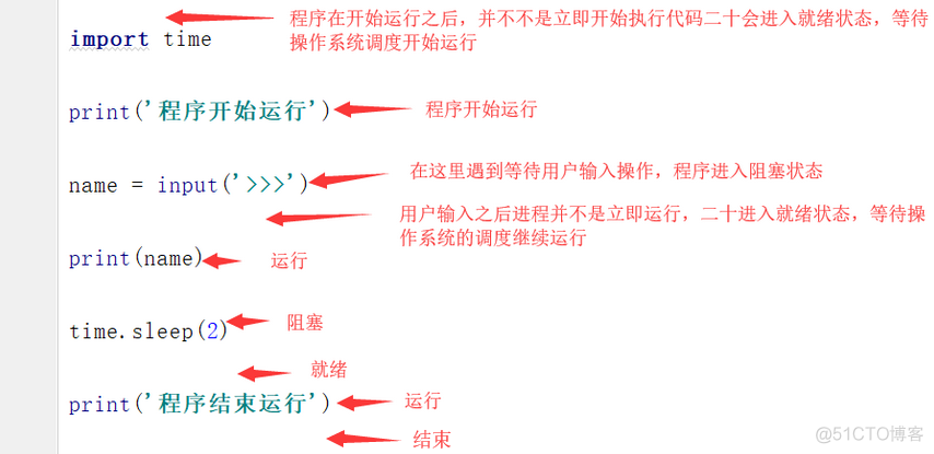 操作系统模块架构图 操作系统功能模块_批处理系统_20