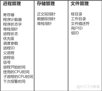 操作系统模块架构图 操作系统功能模块_应用程序_25