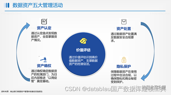 数据资产管理基础设施技术架构 数据资产管理能力建设_大数据