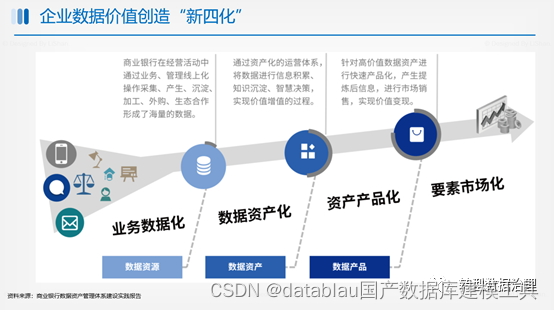 数据资产管理基础设施技术架构 数据资产管理能力建设_数据管理_02