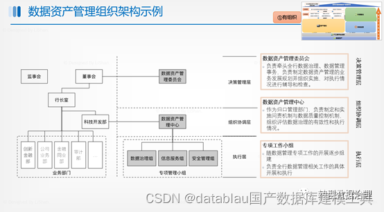 数据资产管理基础设施技术架构 数据资产管理能力建设_大数据_05