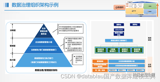 数据资产管理基础设施技术架构 数据资产管理能力建设_数据管理_06